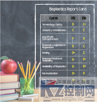 2017-05-10 谁在拯救塑料工业？1283.png